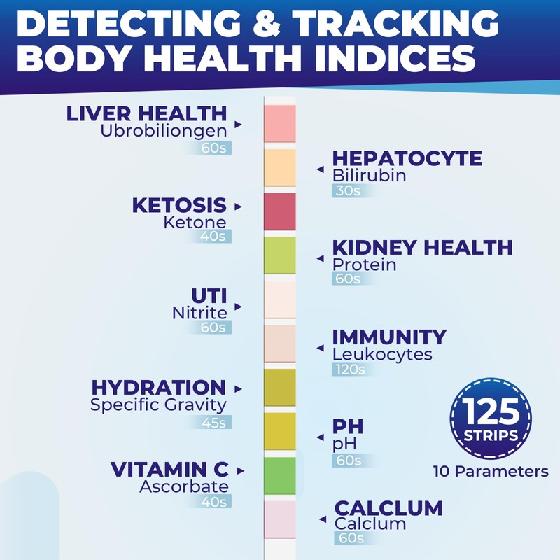 NewPos Urine Test Strips for Urinalysis: 10-in-1 125 CT Urinalysis