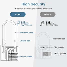 Puroma 2 Pack Keyed Padlock Waterproof Solid Brass Lock, 2.6 Inch Padlock with 3 Keys Alike for Sheds, Storage Unit School Gym Locker, Fence, Toolbox, Hasp Storage