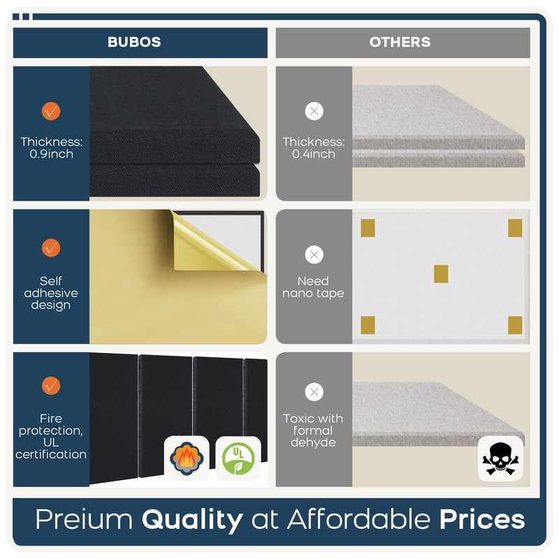BUBOS 4 PCS Acoustic Panels,24''x12'' Fabric Soundproof Wall Panels,Self-adhesive Sound