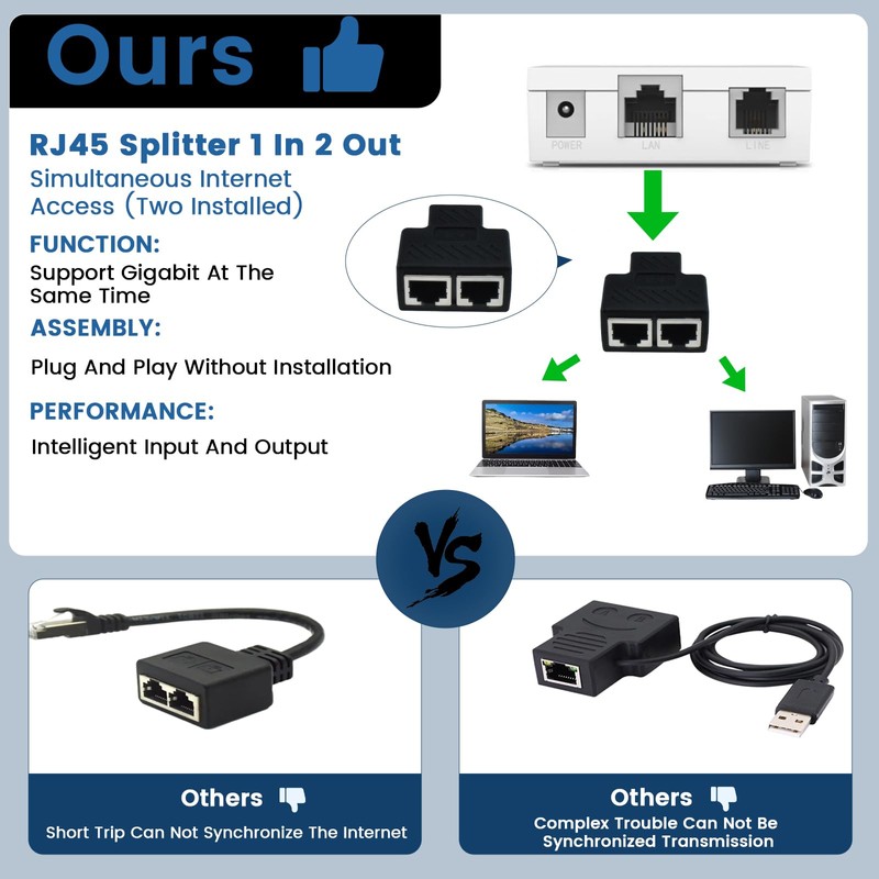 UBANU 2 Pcs RJ45 Splitter Adapter, Ethernet Splitter 1 to