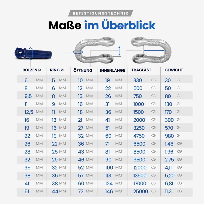 Straight Shackle with Eye Bolt - 3.25t Load Capacity -