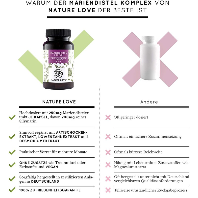 NATURE LOVE® Milk Thistle - Premium 4-Way Complex: Marian Thistle