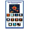 Long Bridge Publishing German Language Poster - Solar System and