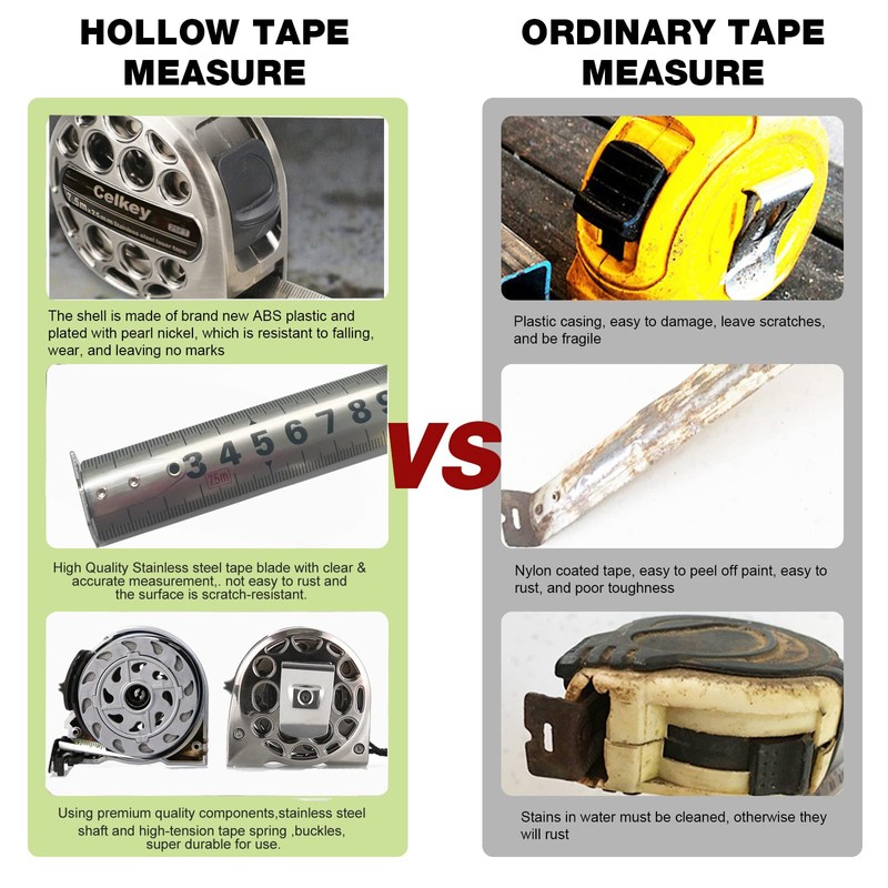 Celkey Tape Measure 25 ft Measuring Tape with Durable Hollow