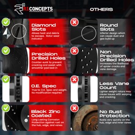 R1 Concepts Front Brakes and Rotors| Drilled Slotted Brake Rotors| Front Optimum OEp Brake Pads and Rotors Kit| Brake Kit| Automotive Replacement Brake Kits