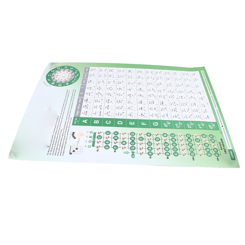 Banjo Chord Chart Feature and Tune Fingering Poster Coated Paper
