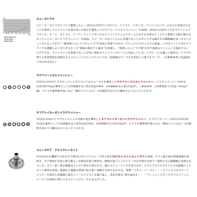 Tailwalk Speaky SPEAKY 2500HGX Black