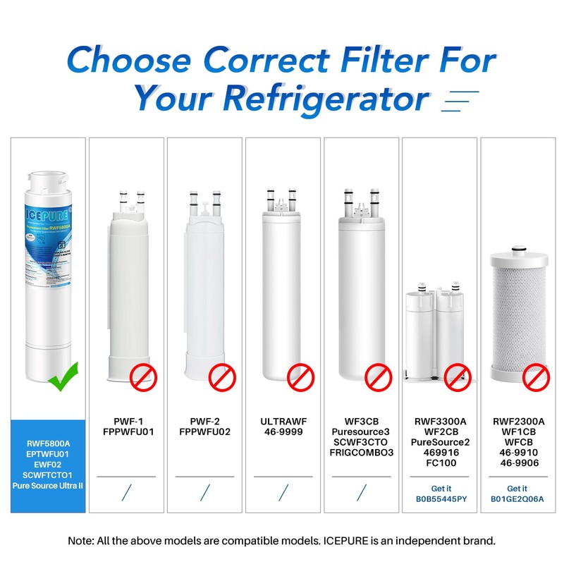 ICEPURE RWF5800A Refrigerator Water Filter Compatible with Frigidaire EPTWFU01, EWF02,