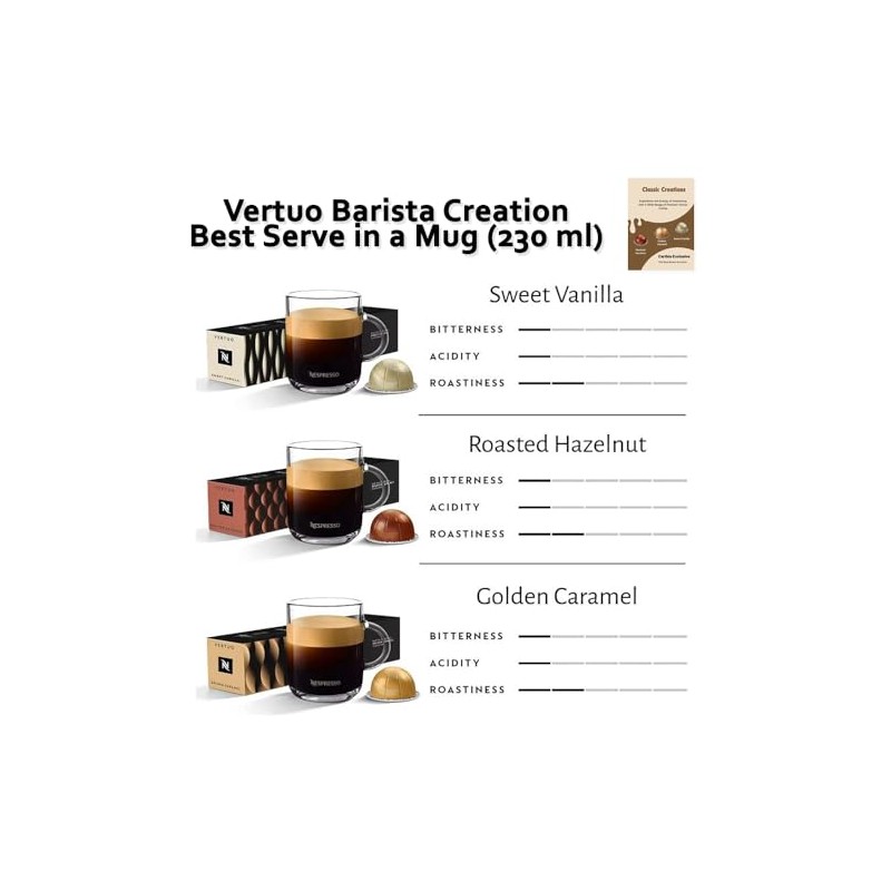 Barista Creations Vertuo Capsules – 10 Vanilla Coffee, 10 Caramel