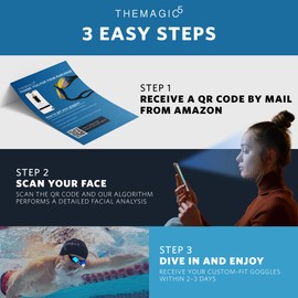 THEMAGIC5 | The World’s 1st Custom-Fit Goggle | Designed for Recreational & Competitive Swimming | Anti-Fog Coated (BLUE MAGIC)