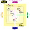 Duel EZ-Q Cast Squid Fishing Lure, Squid Fishing, Bait, Rattle,