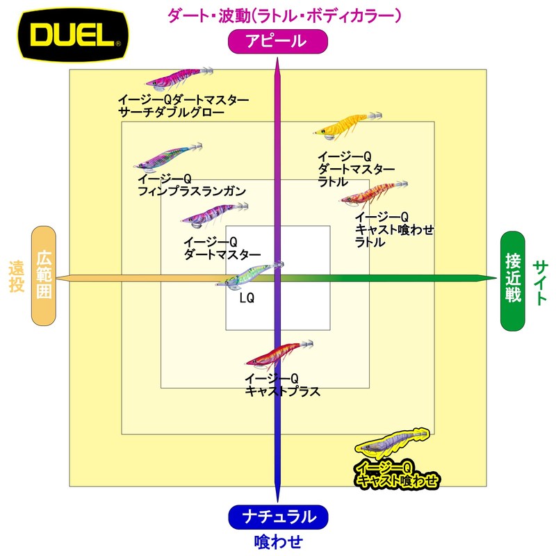 Duel EZ-Q Cast Squid Fishing Lure, Squid Fishing, Bait, Rattle,