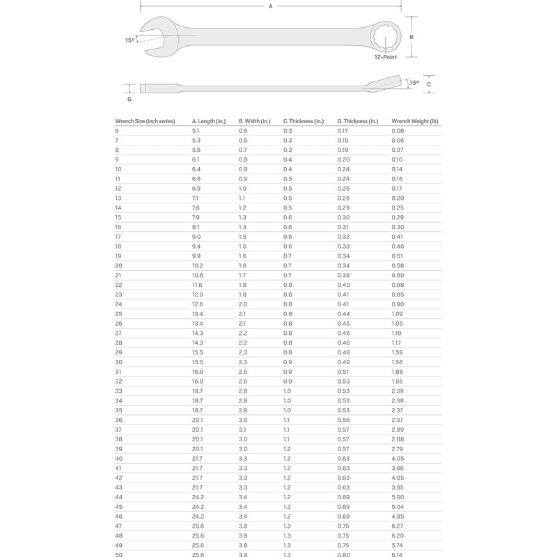 TEKTON 38 mm Combination Wrench | WCB24038