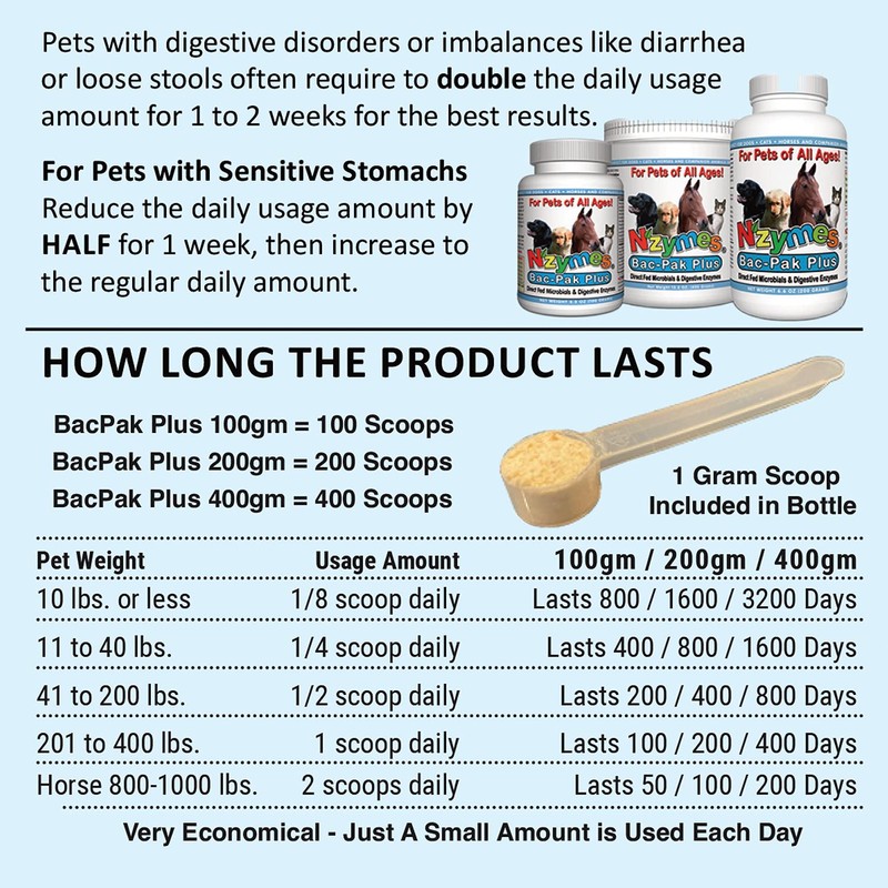 Nzymes® Bac-Pak Plus 400 Grams Digestive Enzymes and Probiotics for