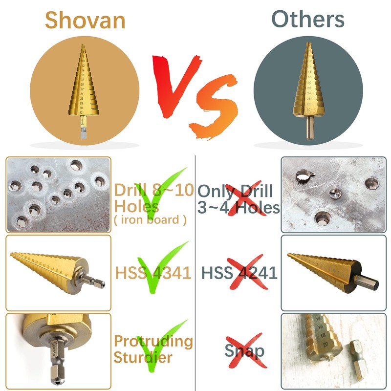 3PCS HSS Step Bits, High Speed Steel Step Drill Bits