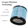 FFyan 3 in 1 H13 Genuine HEPA Filter Replacement for