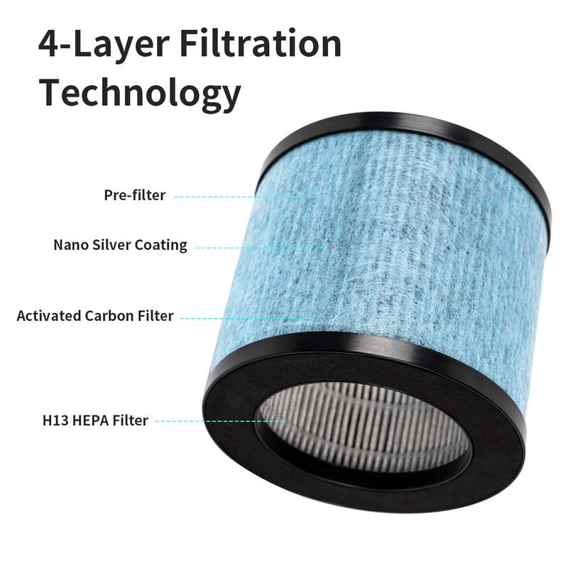 FFyan 3 in 1 H13 Genuine HEPA Filter Replacement for
