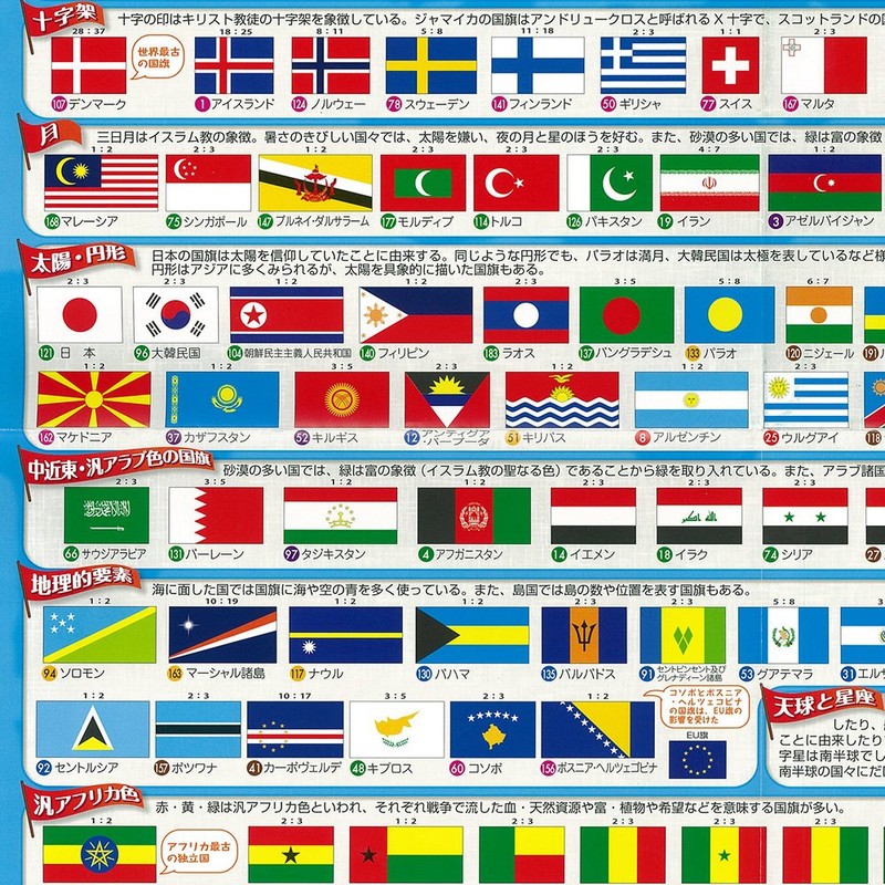 Tokyo Cart Graphic World Flags List A2 MP01F