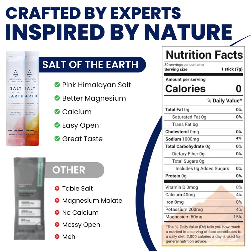 Salt of the Earth Premium Zero-Sugar Electrolyte - Made with