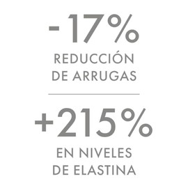 Farmasi Resurface Crema Contorno de Ojos Avanzada 15ml