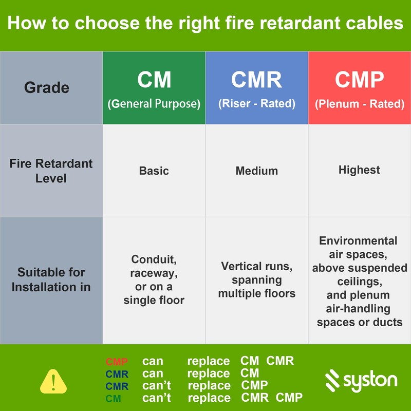 Syston Cat 6E Ethernet Network Cable Shielded - 100 FT,
