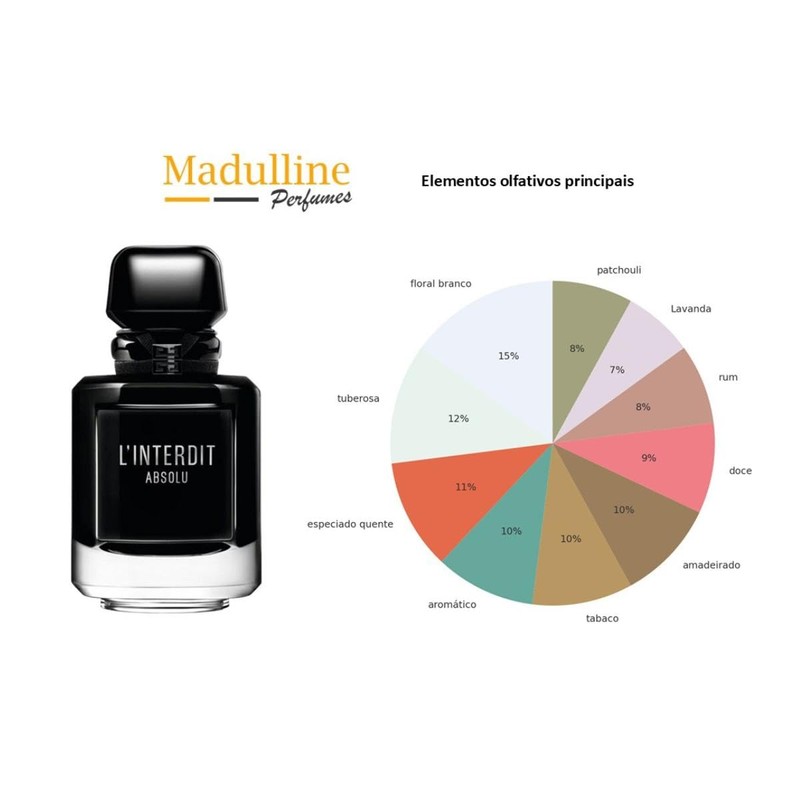 Linterdit Absolu Intense by Givenchy for Women - 2.7 oz