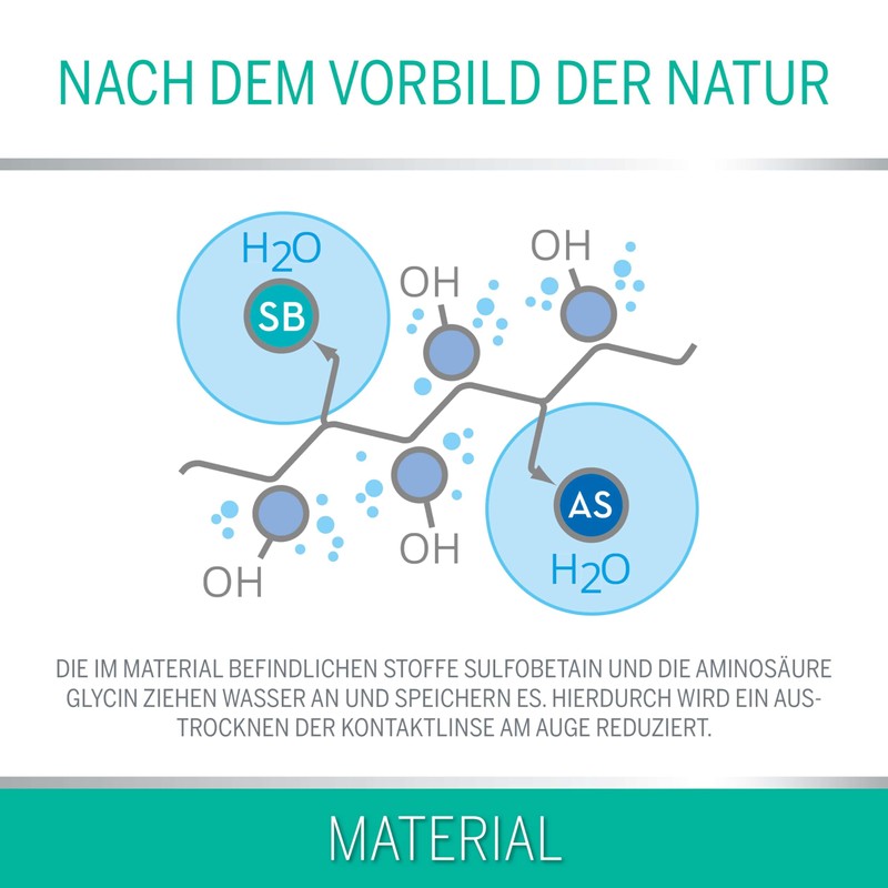 Eye.Con Bionic -1.50D