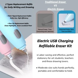Electric Eraser Handy Electric USB Charging Refillable Eraser with 16 Replacement Refills(White)