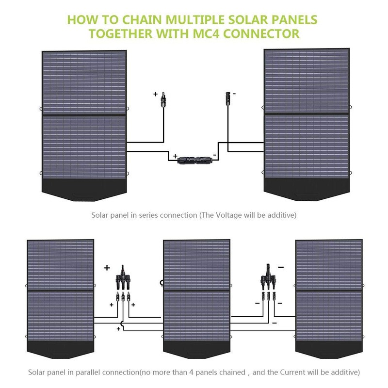 ALLPOWERS SP027 100W Foldable Solar Panel, 23% Efficient IP66 Waterproof