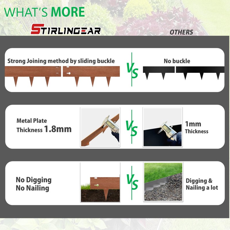 20ft (6-Pack) Cor-Ten Steel Landscape Edging – 40" x 8"