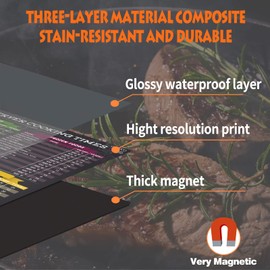 3PC Meat Smoker Guide，Meat Temperature Magnet,Meat Temperature Chart,BBQ Grill Smoker Accessories,Smoker Accessories Gifts for Men-Cook Time,Temperature Guide.