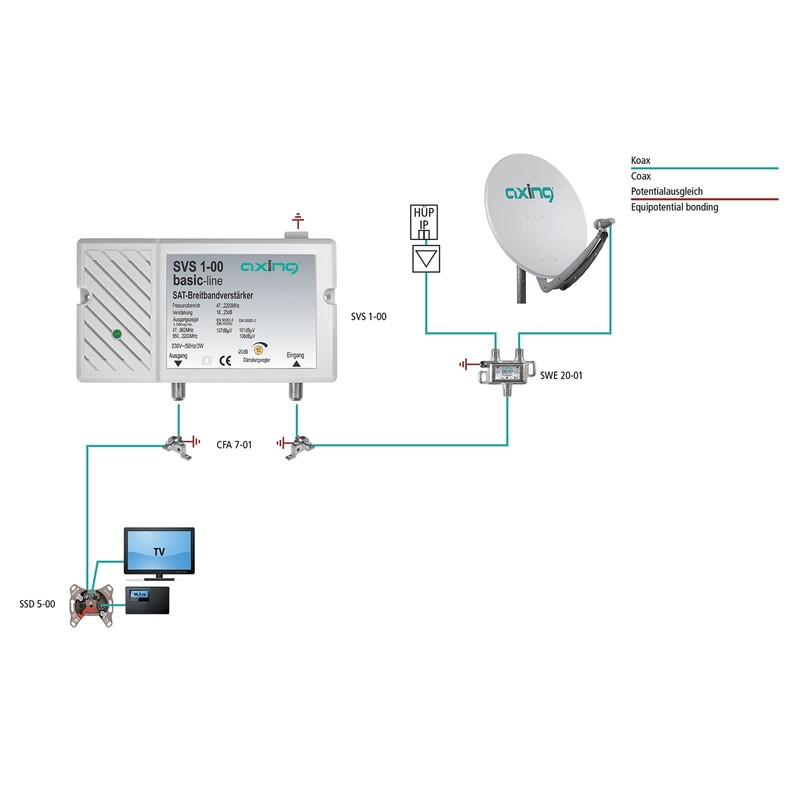 Axing SVS 1-00 satellite broadband amplifier (25dB, 47-2200 MHz)