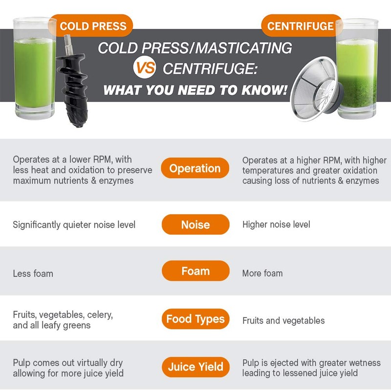 Chef’sChoice Juicer Cold Press Masticating with Quiet Motor Digital Controls