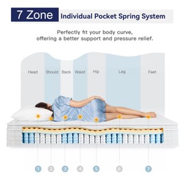 Vesgantti 10 Inch Multilayer Hybrid Twin Mattress - Multiple Sizes & Styles Available, Ergonomic Design with Memory Foam and Pocket Spring, Medium Firm Feel, White