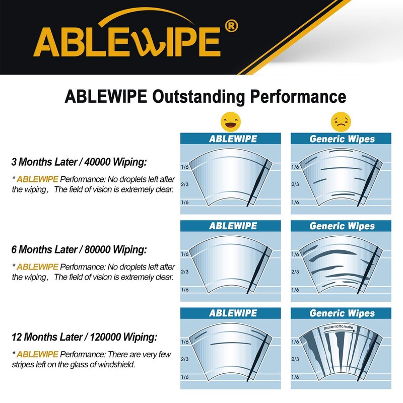 ABLEWIPE Beam Wiper Blades 22" + 20" Windshield Car Front