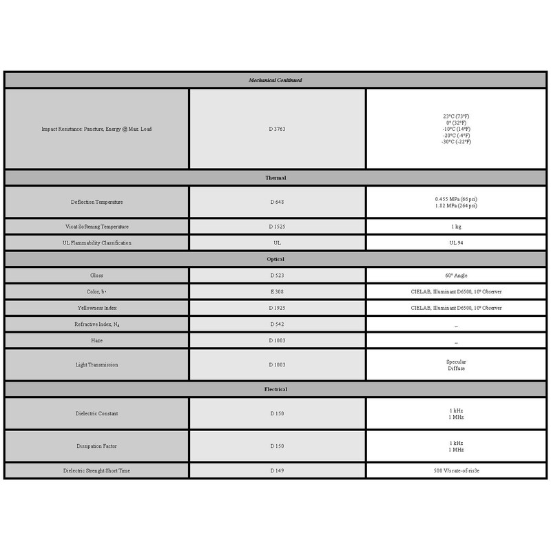 PETG Sheet - Clear - 12x24x.020