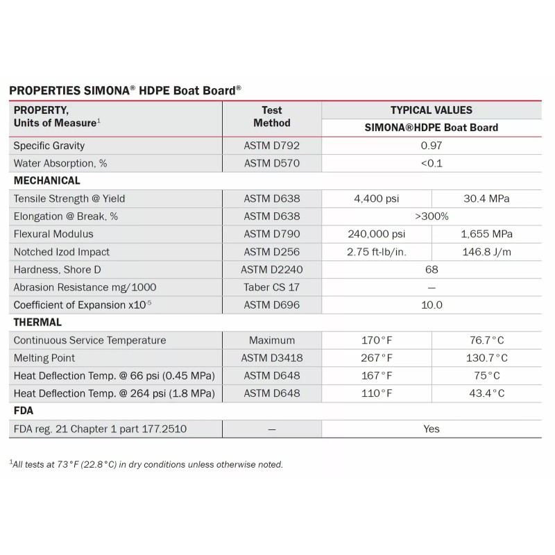 BuyPlastic Dolphin Grey HDPE Starboard, Marine Grade Plastic 1/2" x