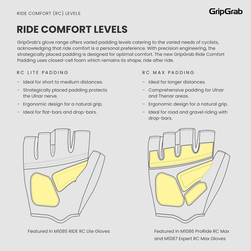 GripGrab Expert RC Max Padded Short Finger Summer Cycling Gloves