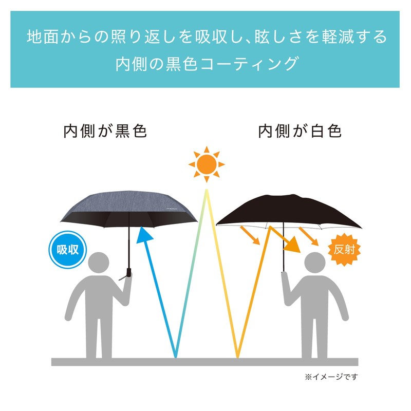 Mabu Umbrella, Parasol, Double Use, Folding Umbrella, 100% Light Shading