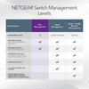 NETGEAR 8 Port Gigabit Ethernet Managed Network Switch (GS108E) -