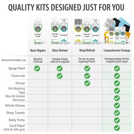 ERA Paints 1H3 - Knights Armour Pearl for LEXUS Exact Match Automotive Touch Up Paint Spray - Basic Kit