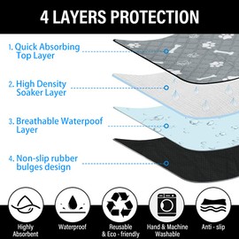 Plutus Pet Washable Pee Pads for Dogs, 1 Pack, Non-Slip Dog Pads with Heavy Absorbency, Reusable Training Pads, Waterproof Mat for Whelping, Playpen, Crate, Kennel and Outdoors, 72”x 72”