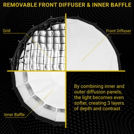 Glow Profond Quick-Open 27.5" Deep Parabolic Softbox (70cm), Octadecagon Fiberglass Rod Round Soft Box with Interchangeable Bowens Mount is Suitable for Outdoor and Indoor Shooting