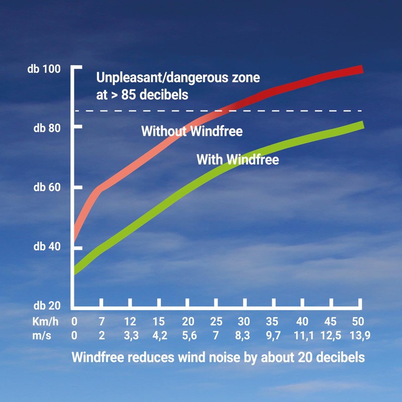 Cyclist Wind Deflector Ear Muffs Noise Reduction Earmuffs Cycling Wind