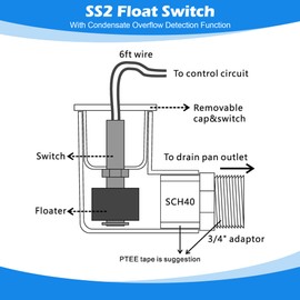 Feekoon SS2 Float Switch L Shape, AC Float Switch with 3/4 Inch Adaptor and 6Ft Wire, Water Float Switch for HVAC System with Condensate Overflow Detection (2 Pack)