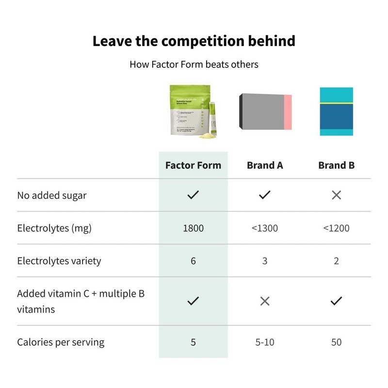 FACTOR FORM Hydration Boost Electrolyte Powder | 1800mg Electrolytes |