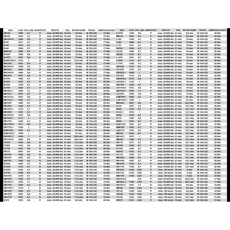 BRISK Super N15C 1330 Spark Plugs (Pack of 4)