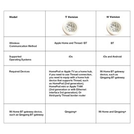 Matter Smart Home Temperature Humidity Monitor E-ink Display Sensor BT Compatible Apple / Mi Home APP Remote Access and Automation Air Conditioner Humidifier