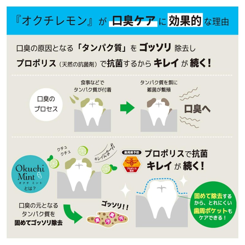 Bitat Japan OcchiMint, Mouth Wash, Bad Breath Care, Non-Alcohol, Single