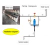 Drip Fertilizer Machine, 0.4%-4% Fertilizer Injector for Drip Irrigation Water